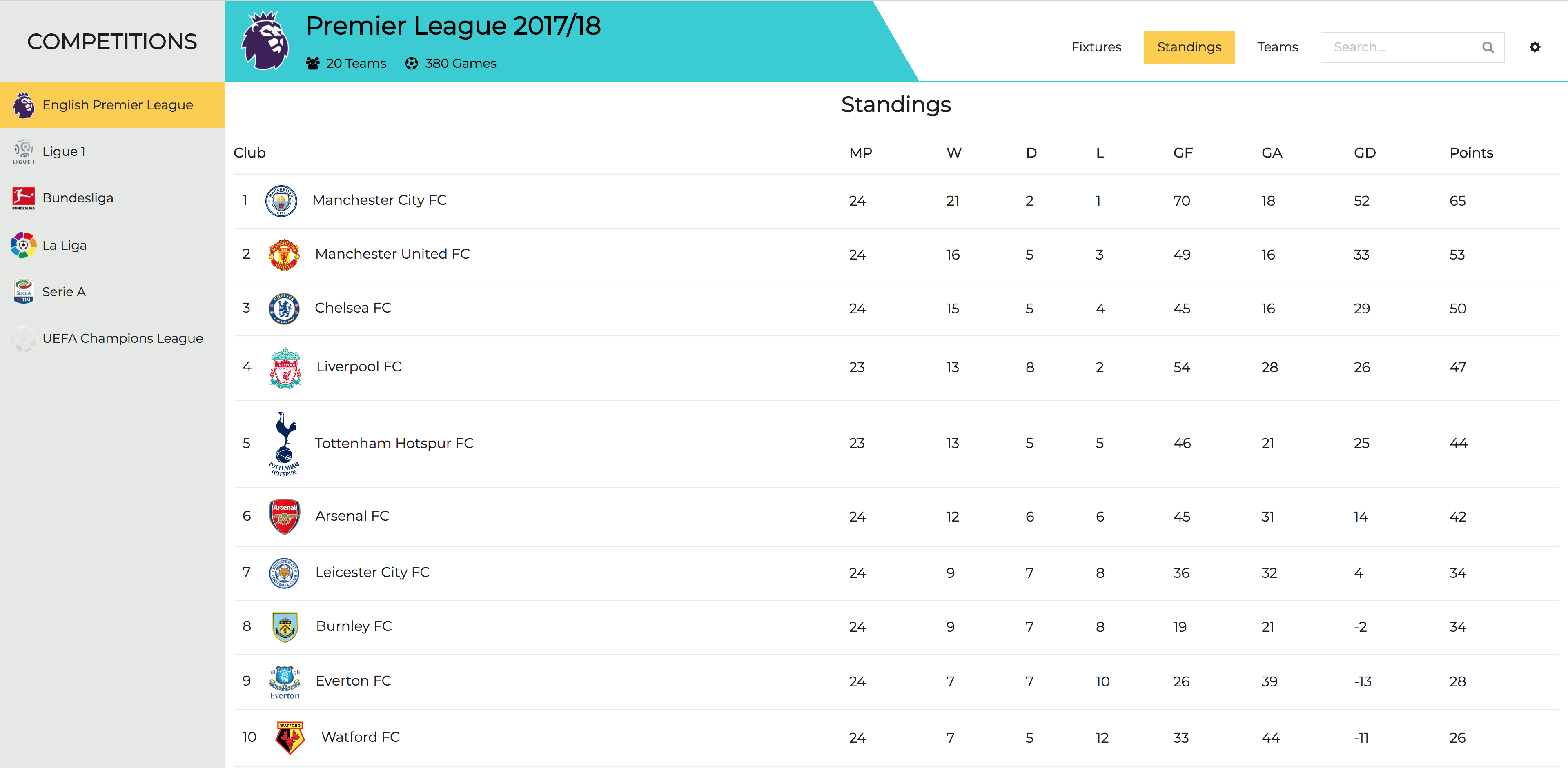 Football Explorer showing a competition's standings