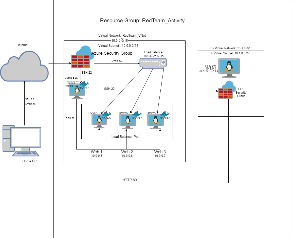 Virtual Network