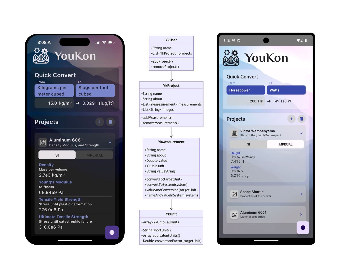 YouKon Block Diagram