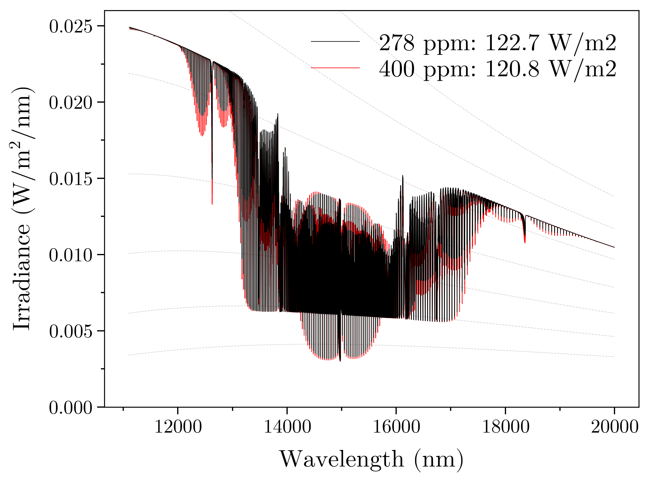 ex_radiative_forcing_co2/out/atmosphere_co2_column.png