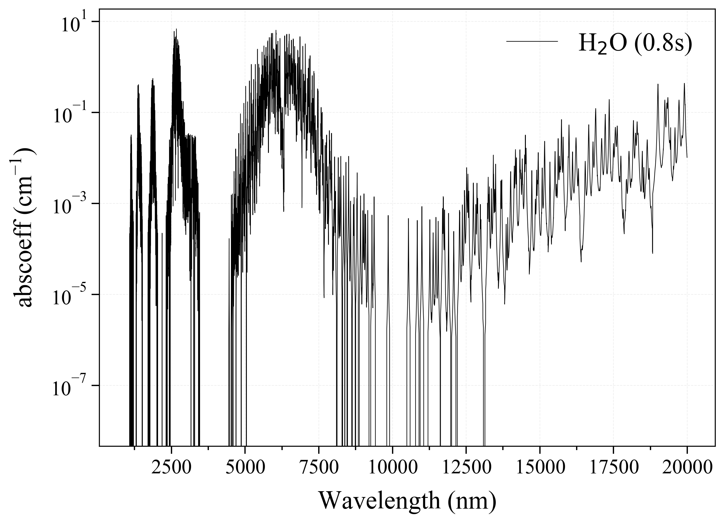 Water H2O infrared absorption coefficient