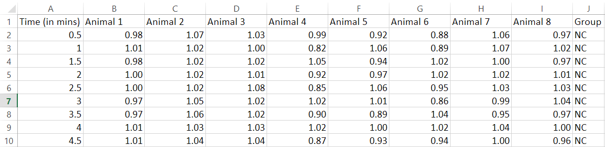 Data peek