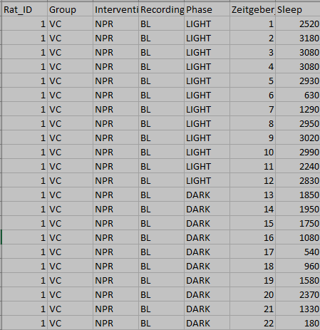 Data peek