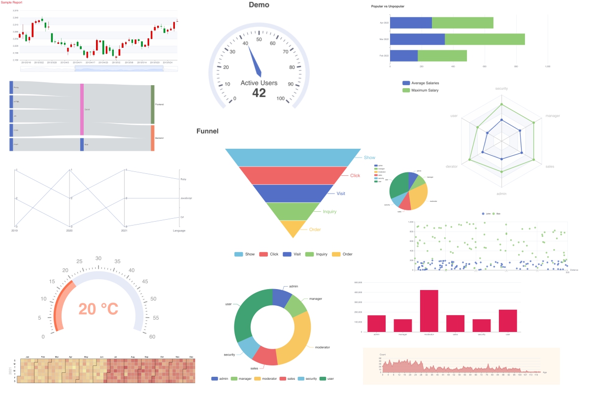 Charts