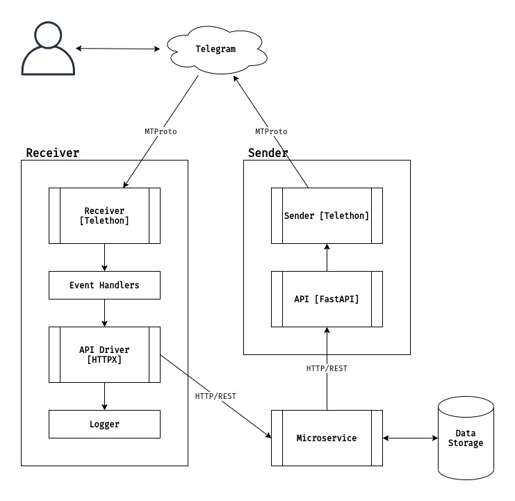 workflow_scheme