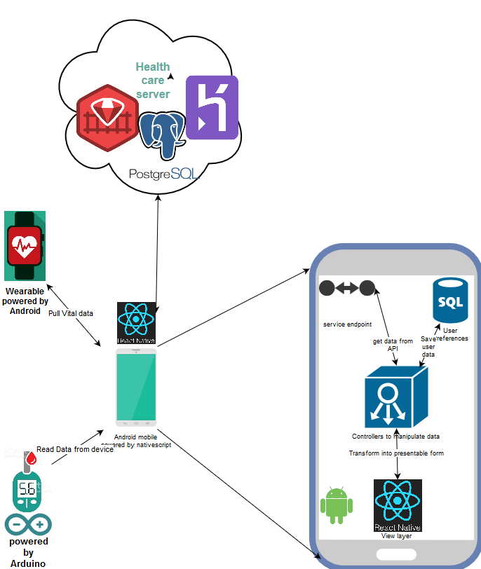 Mobile Block