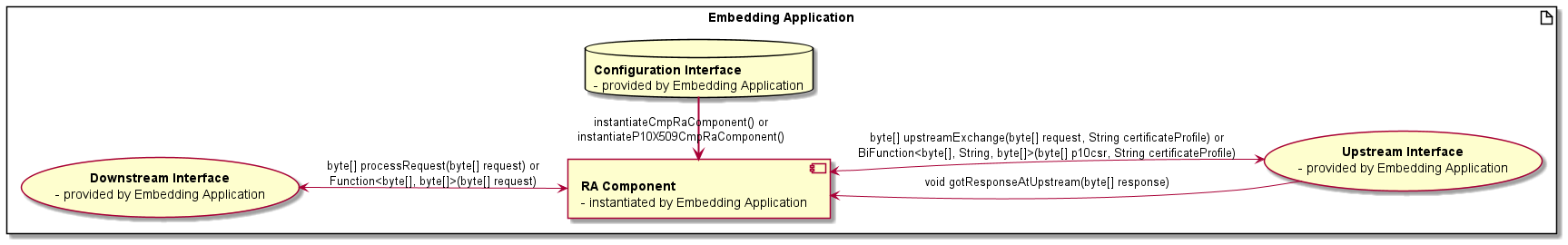 component and interface design