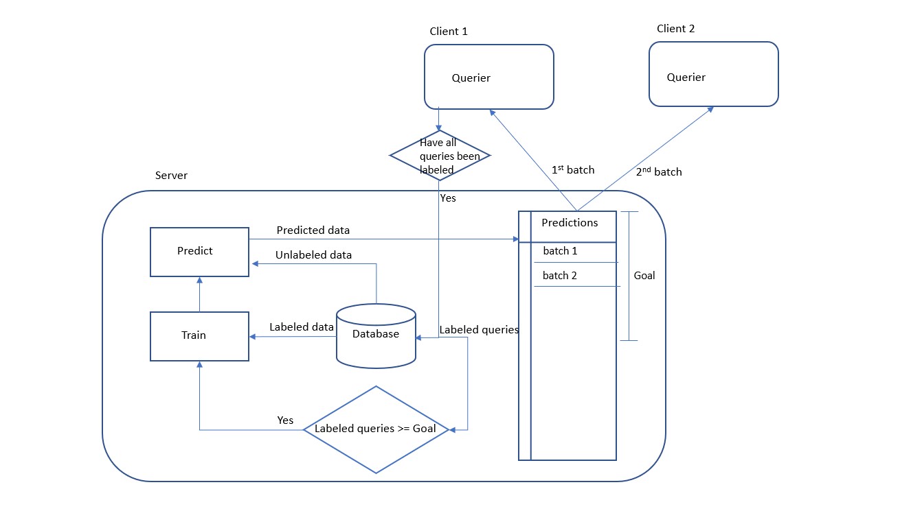 flowchart