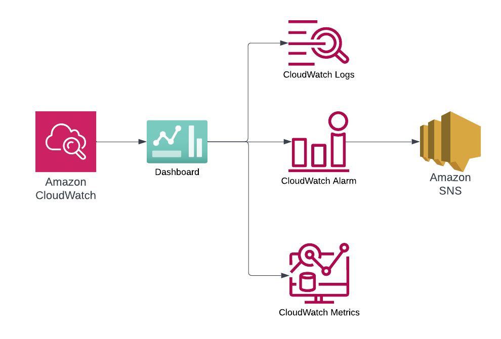 monitoring_design