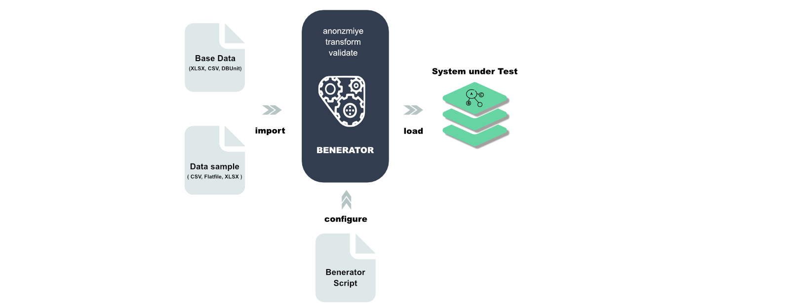 Data Synthesis