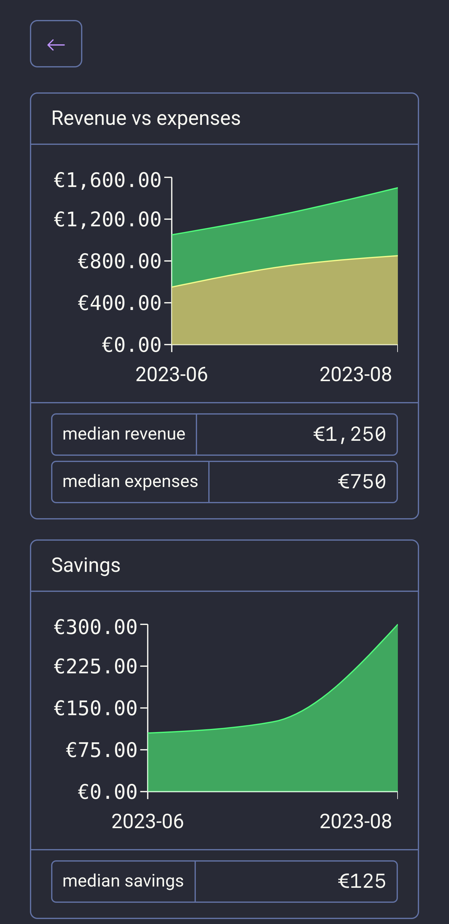 guitos charts page screenshot