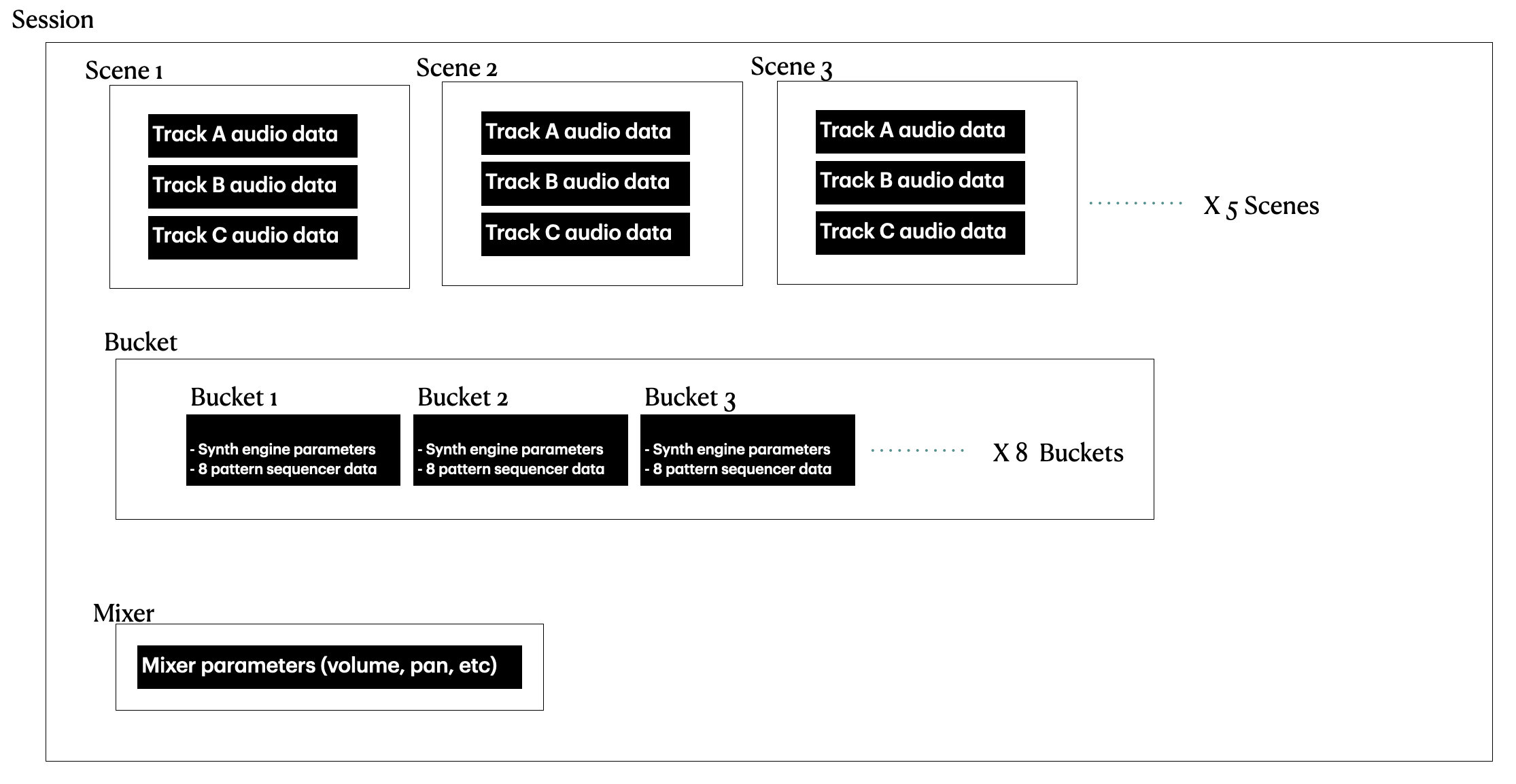 session_diagram