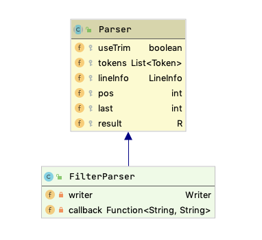 Class diagram