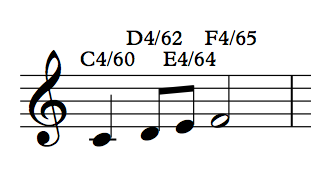 Sequencing example