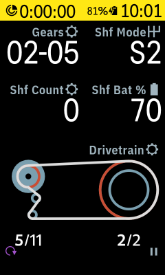 Ride profile with Ki2 data elements