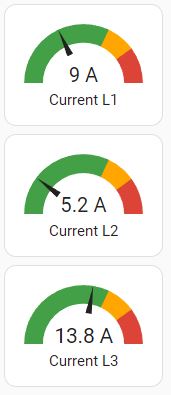 Current meters