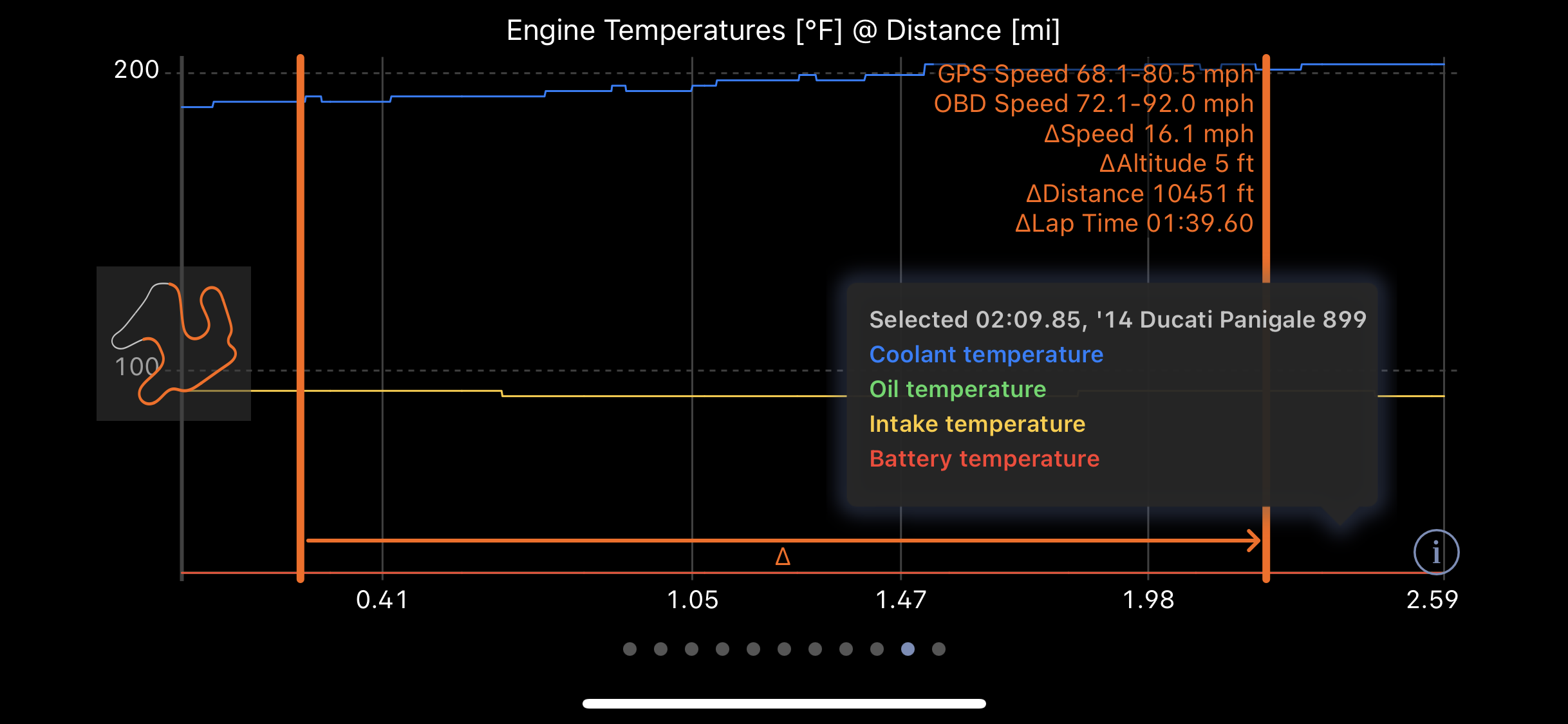 Temperature