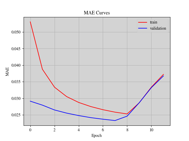 mae_curve