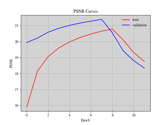 psnr_curve