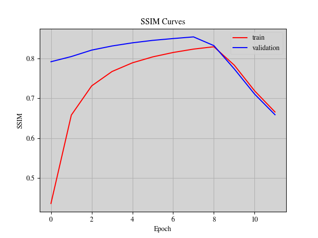 ssim_curve