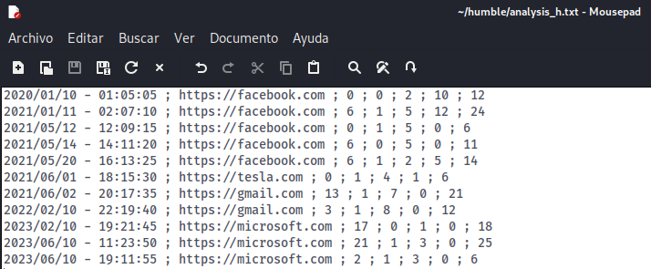 (Linux) - Analysis history file: Date, URL, Missing, Fingerprint, Deprecated/Insecure, Empty headers & Total warnings (the four previous totals)