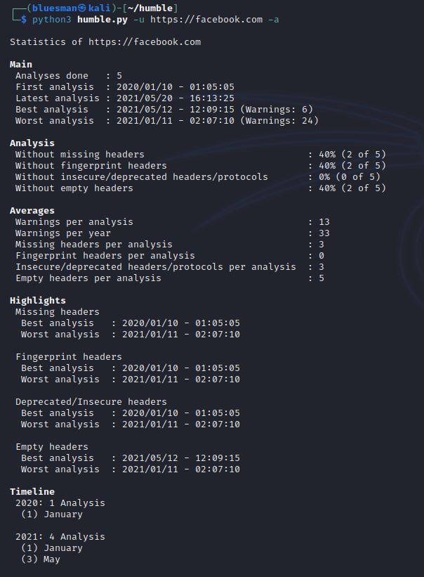 (Linux) - Statistics of the analysis performed against a specific URL