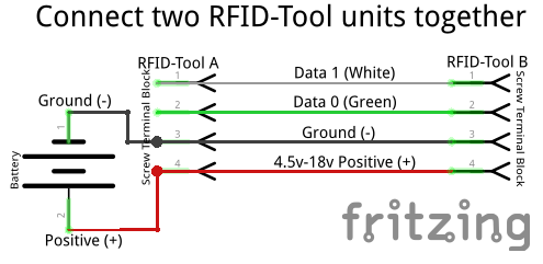 2-RFID-Tool-Units