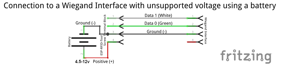 Unsupported-Voltages