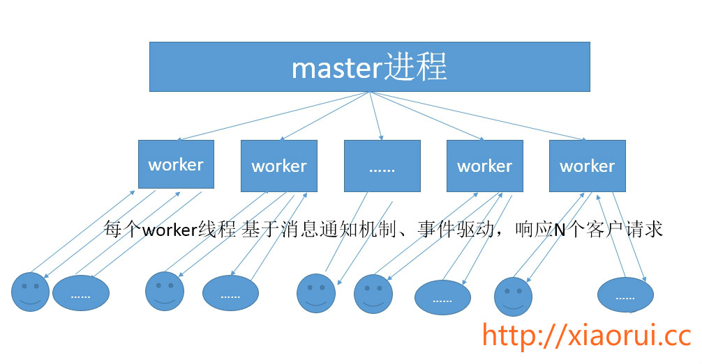 master worker frame