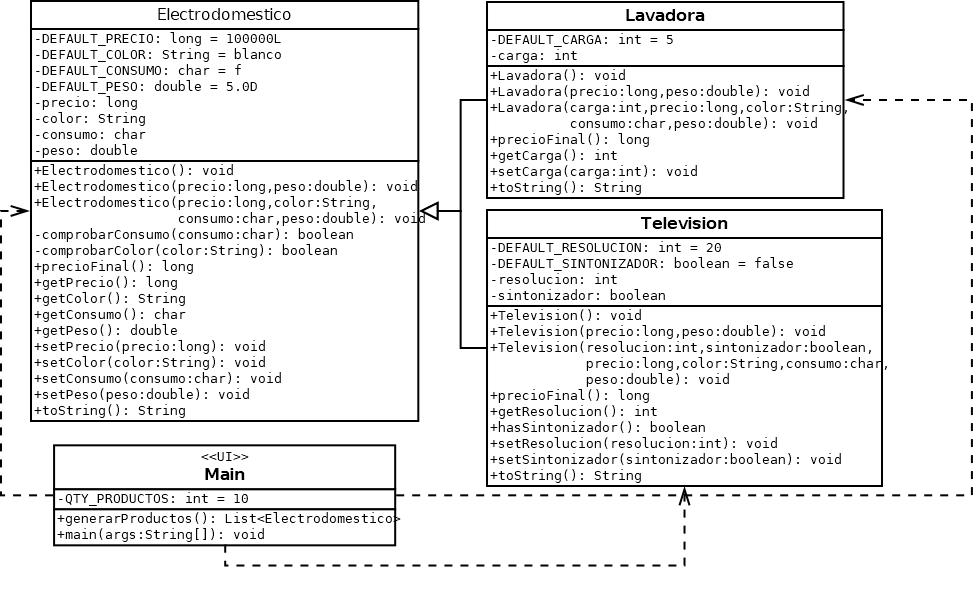 Diagrama UML