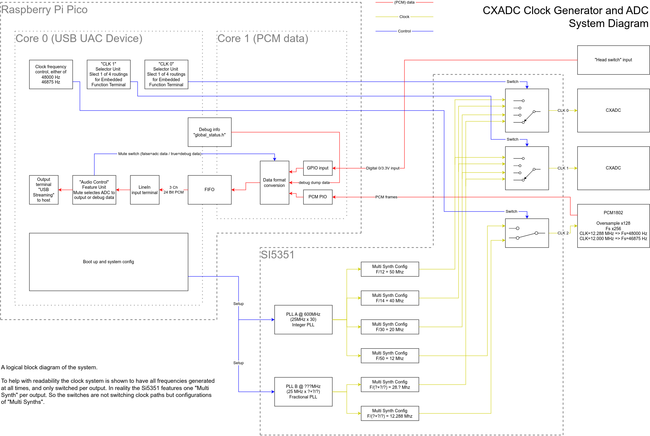 system diagram