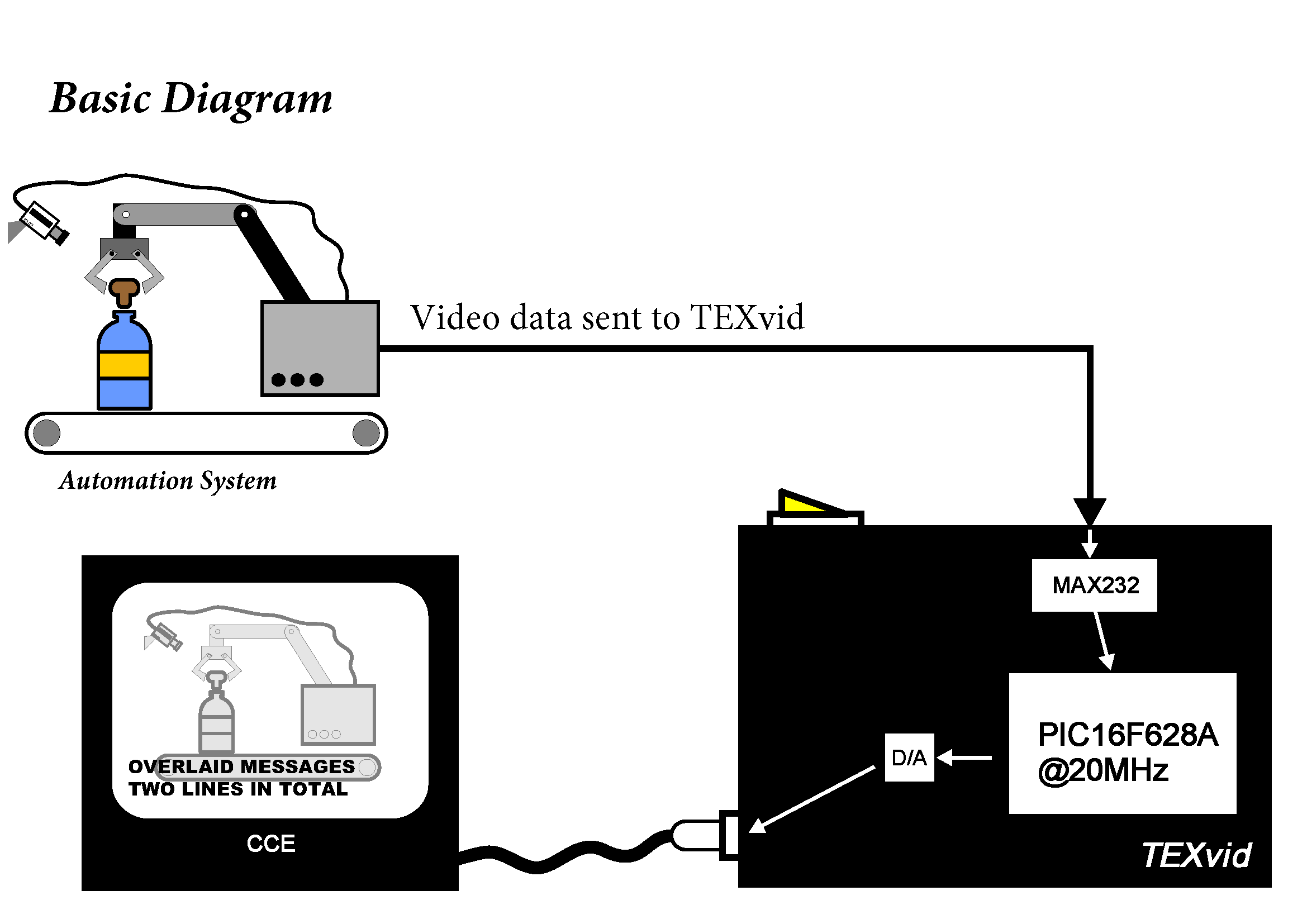 TEXvid - How it works