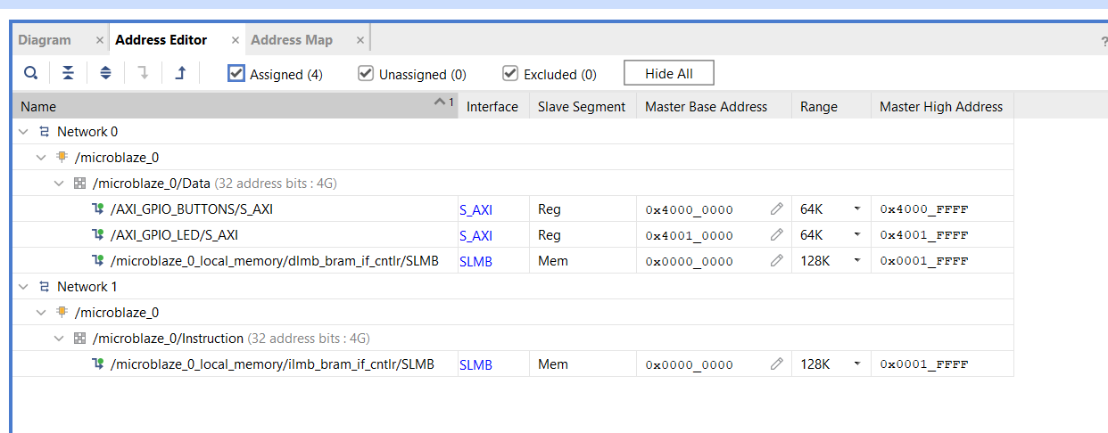 Address map