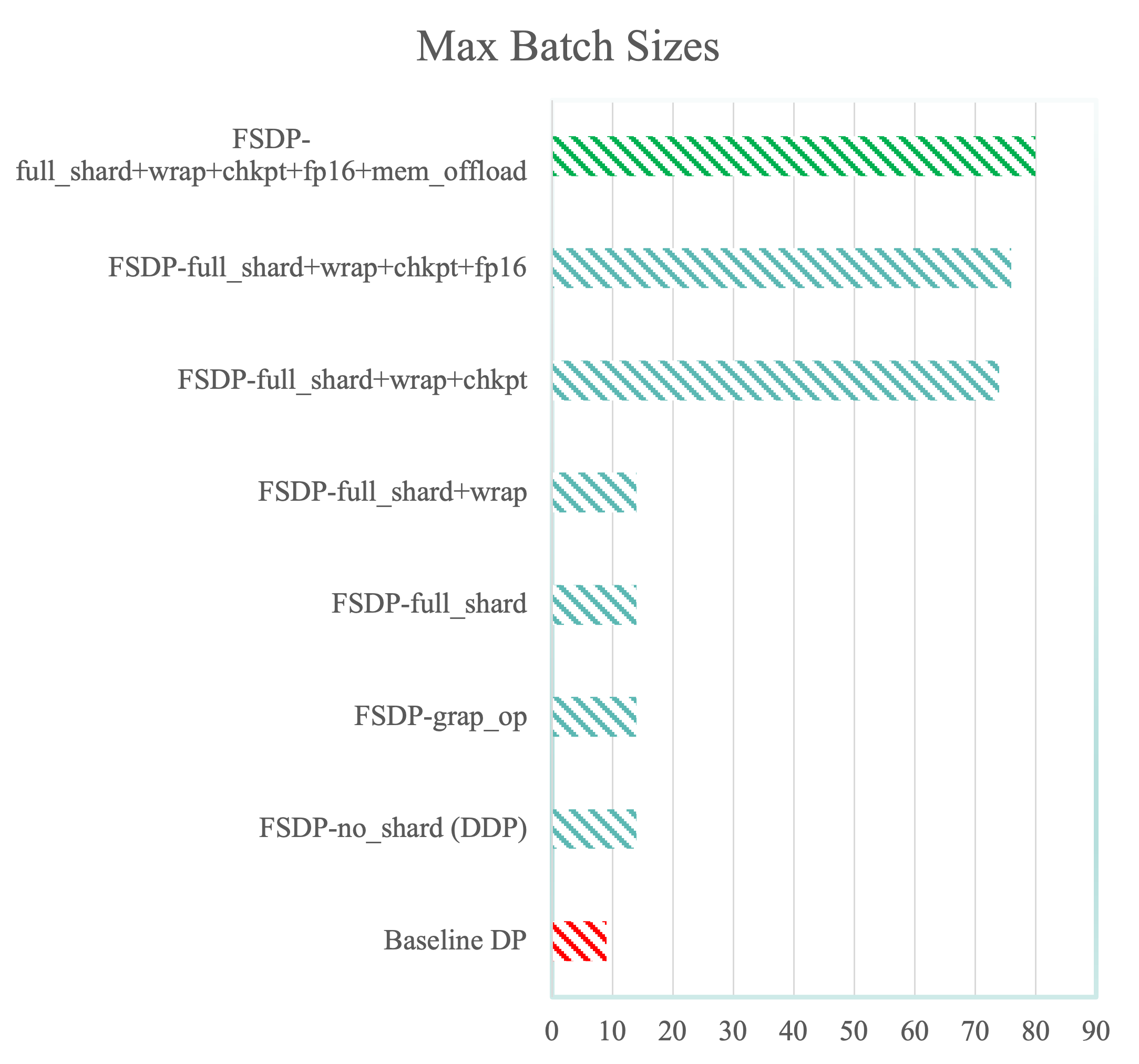 single device result