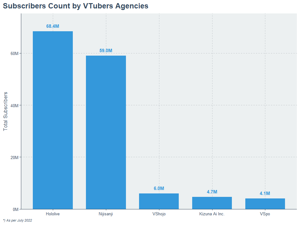 plot-subscriber-count-by-agencies.png