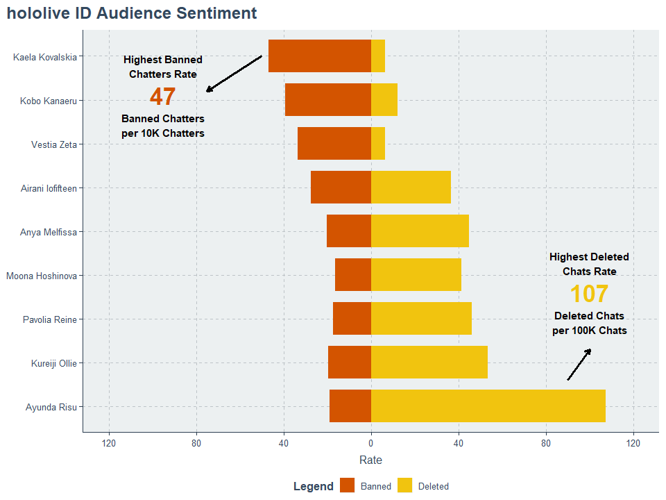 hololive ID talents’ audience sentiment