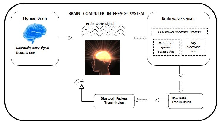 BLOCK DIAGRAM