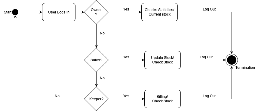 Activity Diagram.png