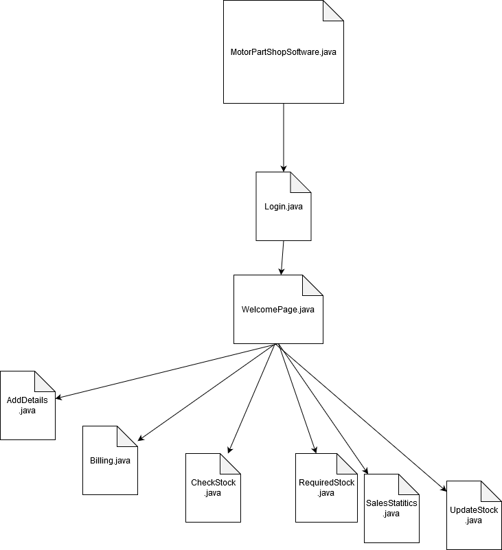 Component Diagram.png