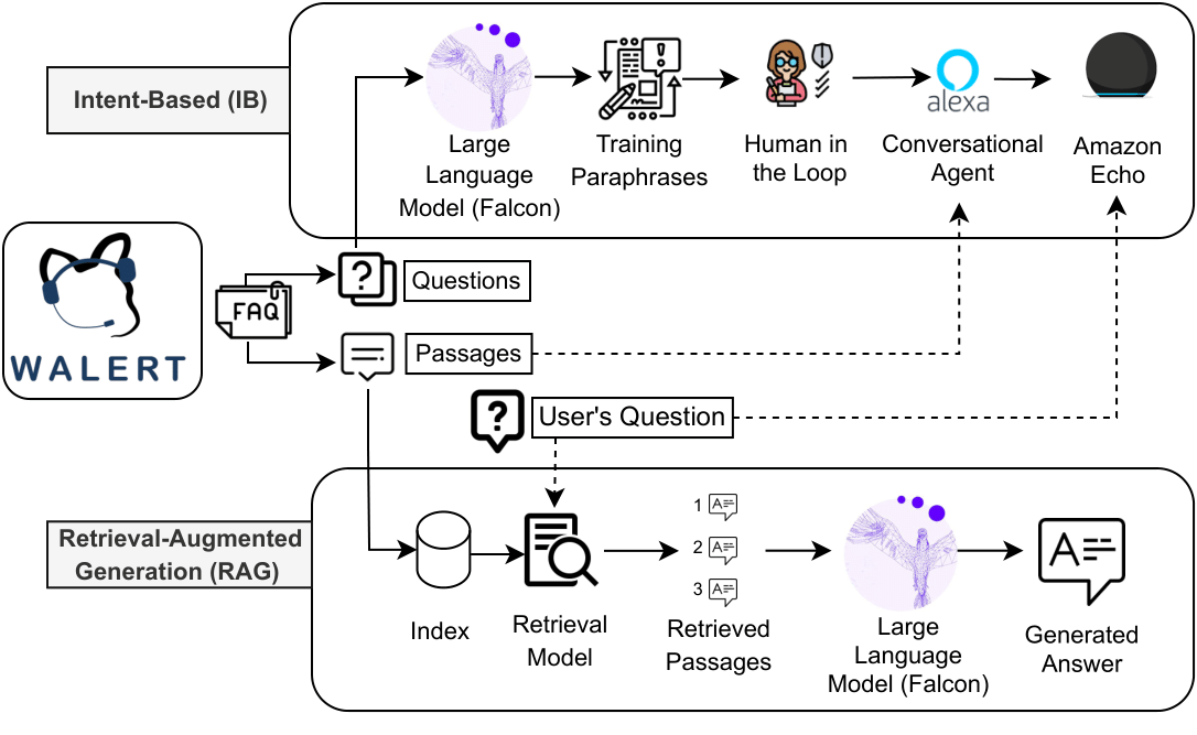 Overall Architecture