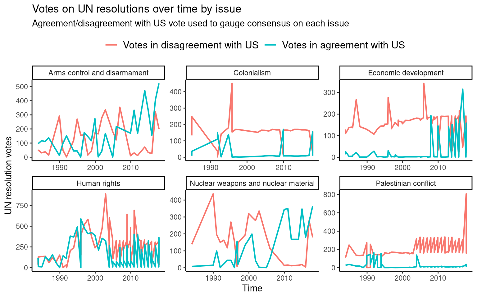 un votes plot 2