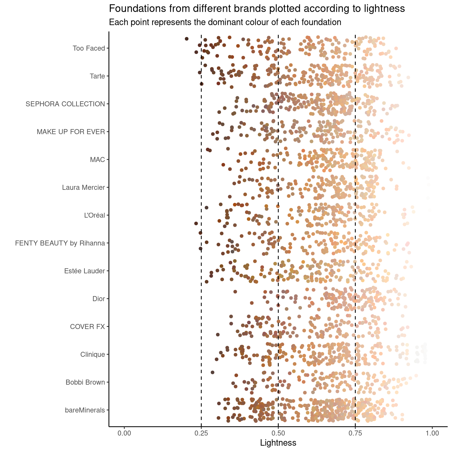 makeup shades plot 1