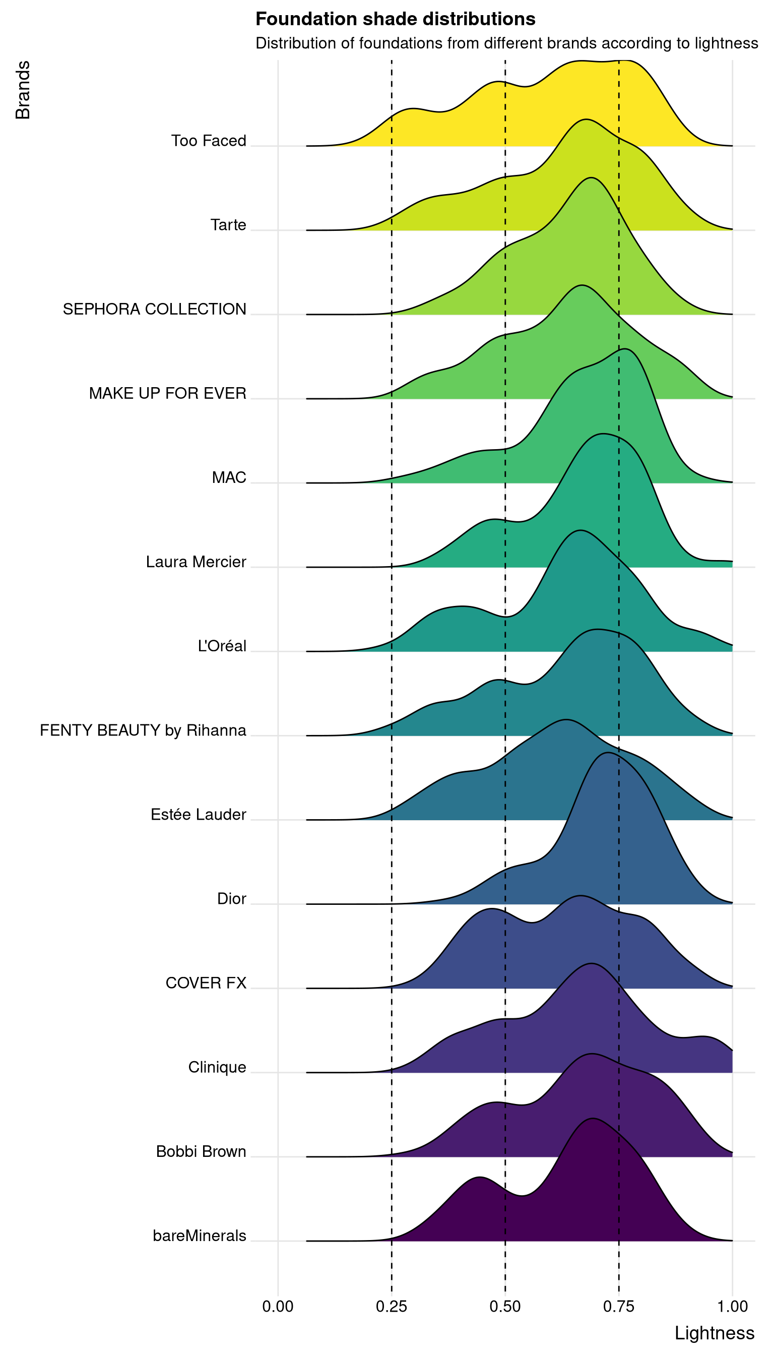 makeup shades plot 2