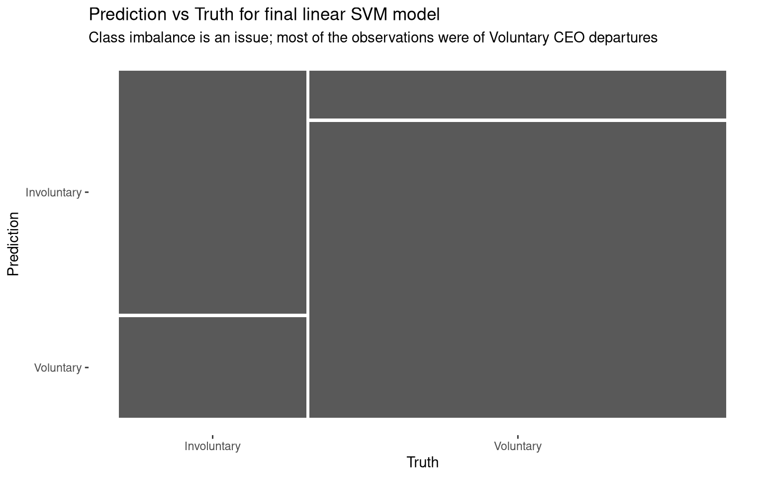 ceo departures plot 1