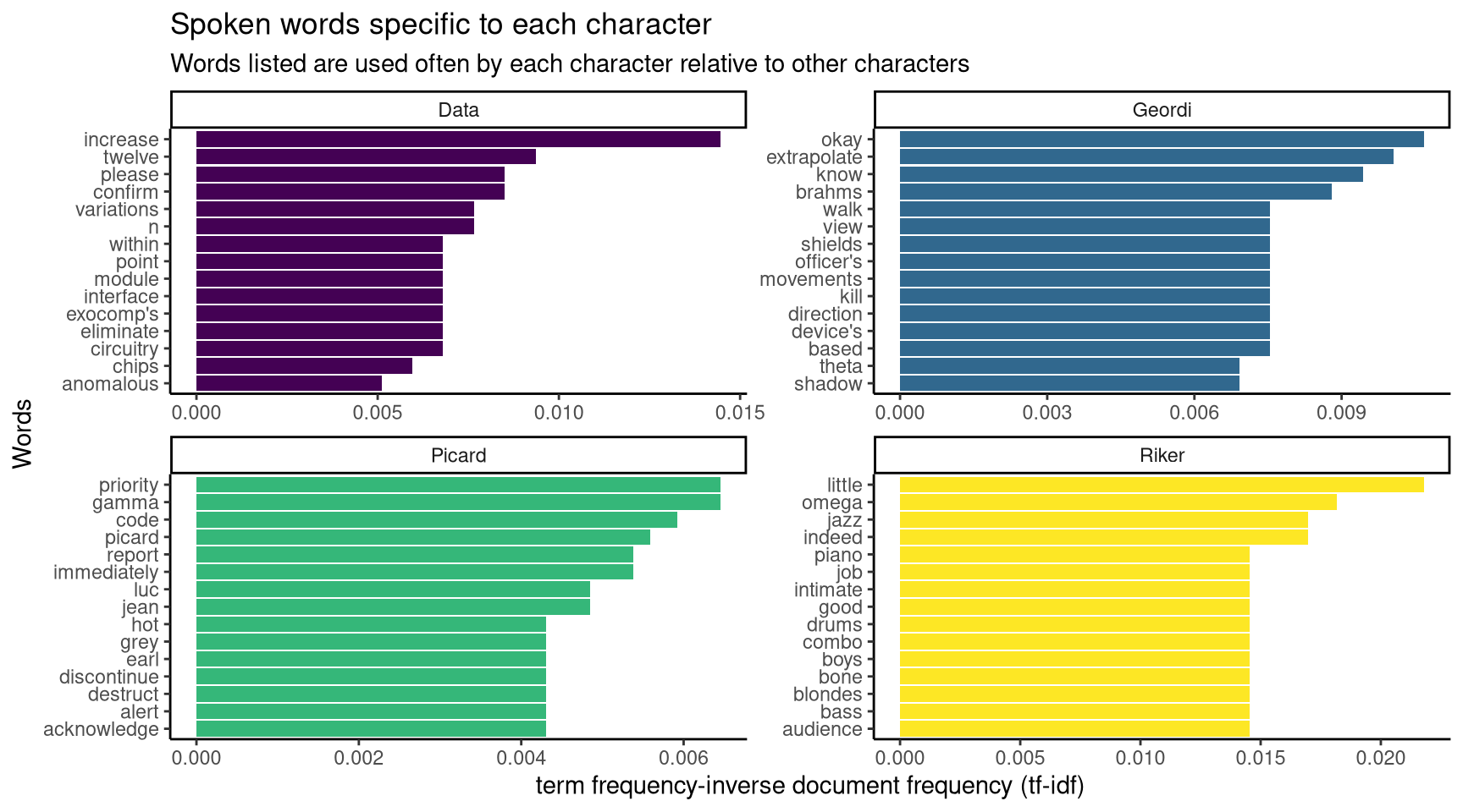 star trek voice commands plot 2