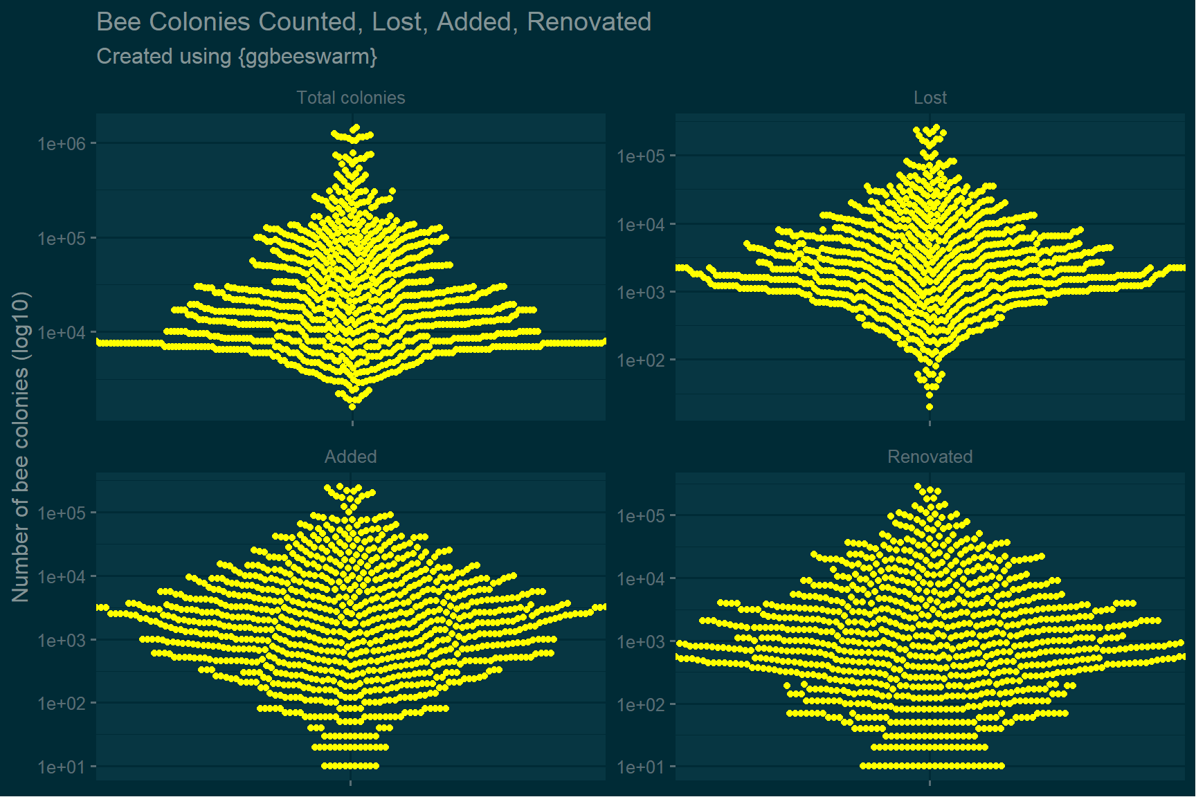 bee colony losses plot 1