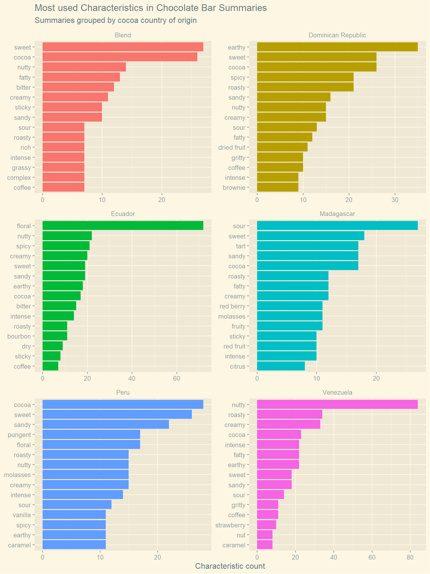 chocolate bar ratings plot 1