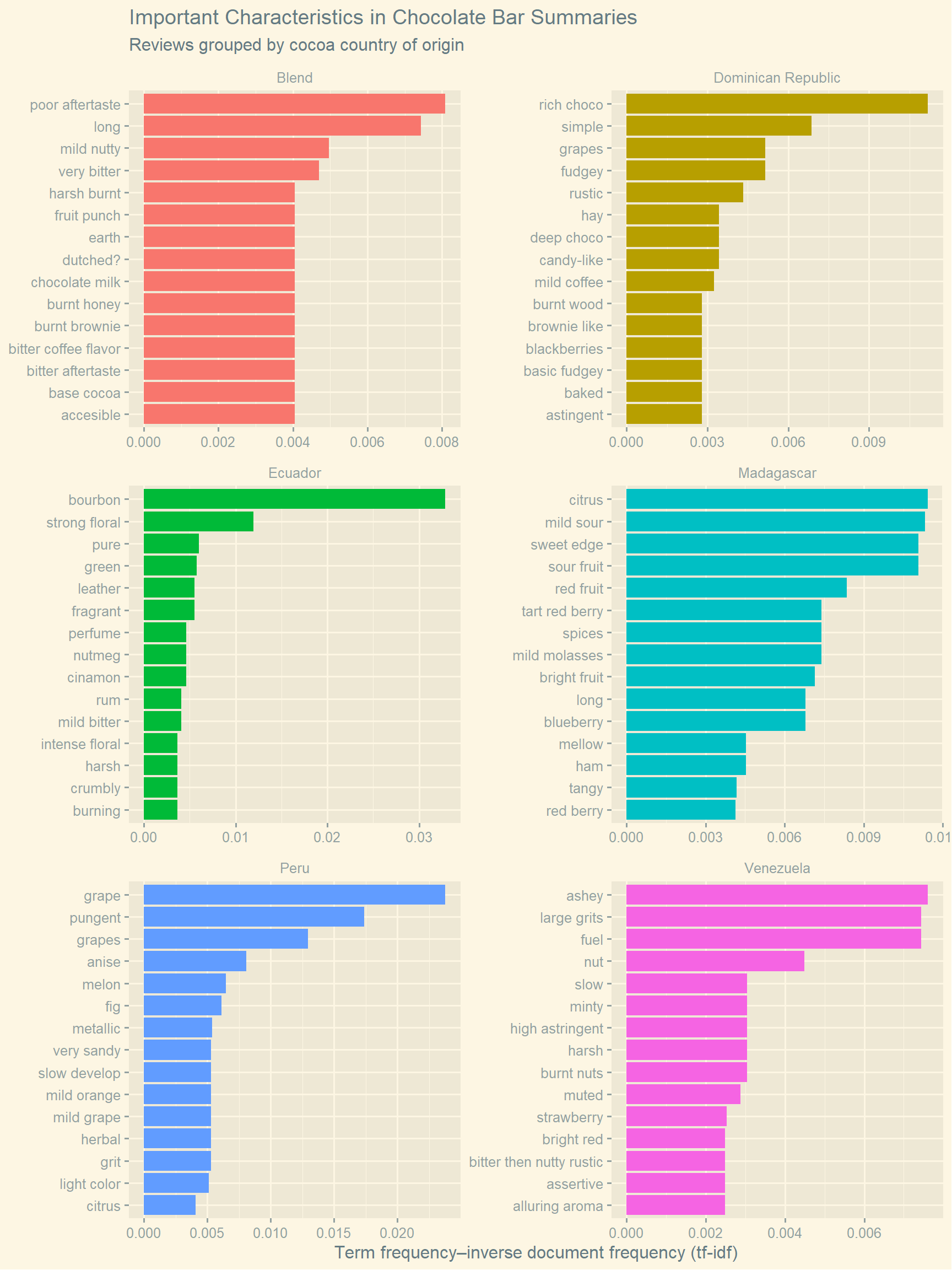 chocolate bar ratings plot 2