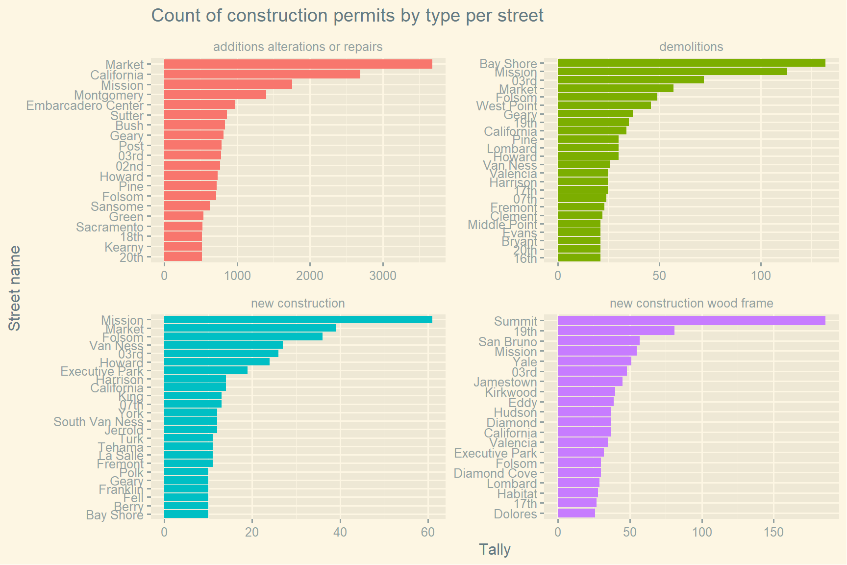 sf rents plot 1