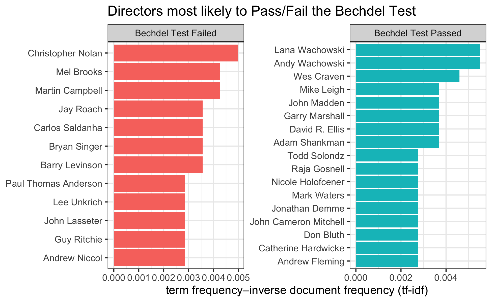 bechdel test plot 2